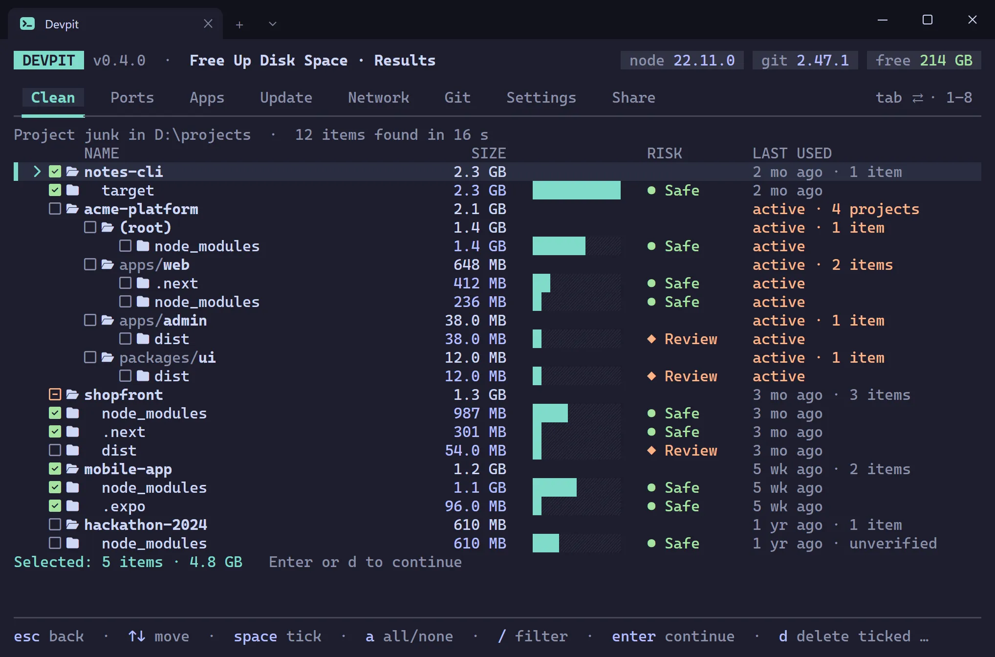 Scan results grouped by project, each row with a tick box, a size bar and a risk label of Safe, Review or Careful, and a footer showing the selected total